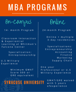 Residence-vs-Online-MBA